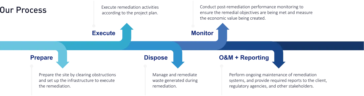 remediator remediator