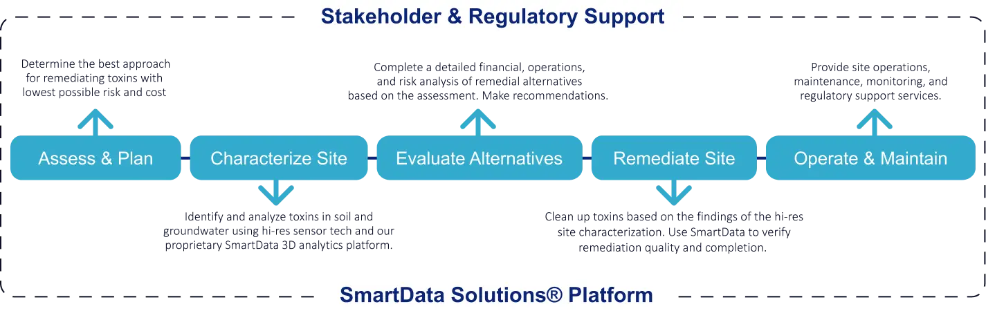 solution-graph solution-graph